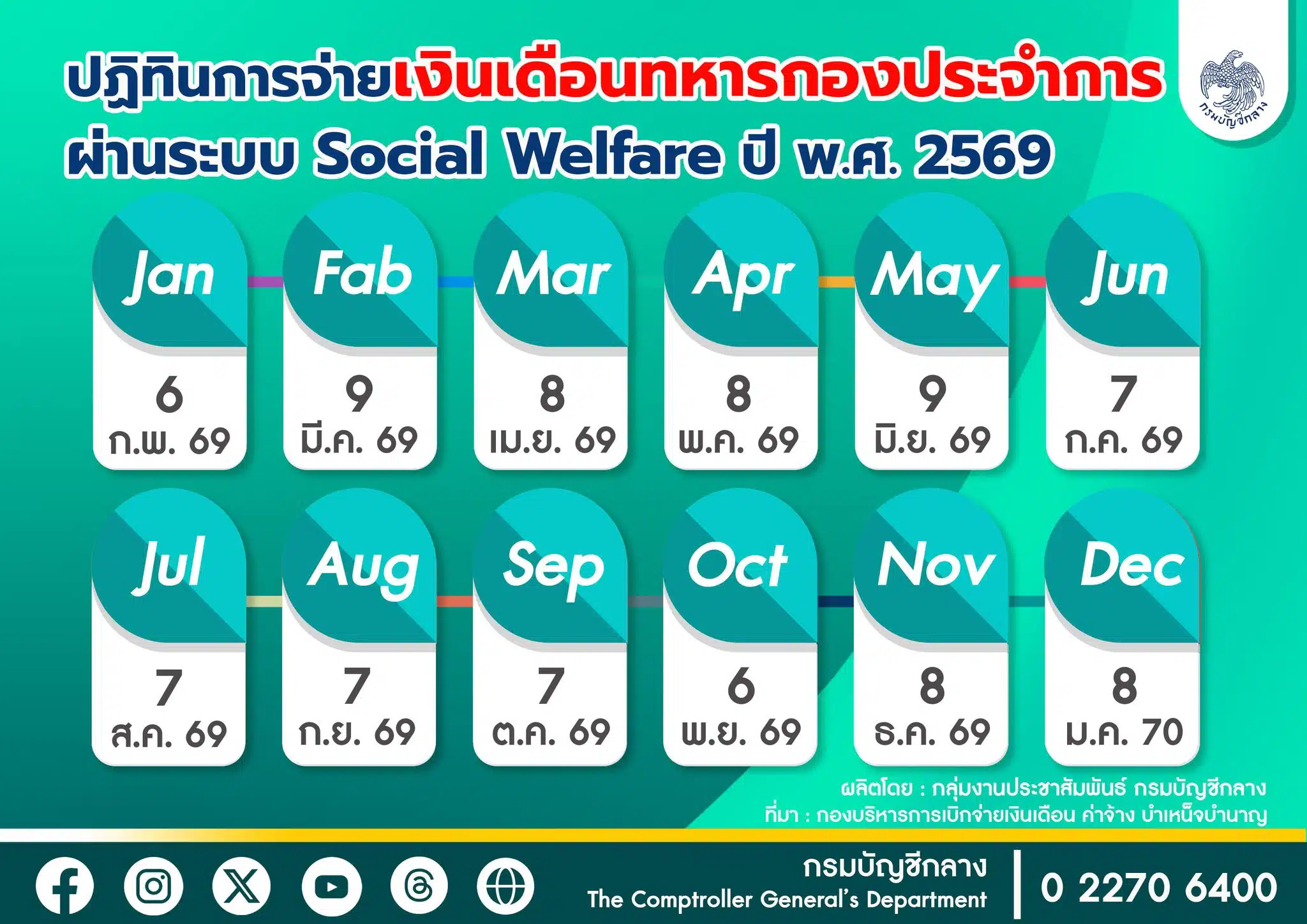 เงินเดือนทหารกองประจำการ ปี พ.ศ. 2569