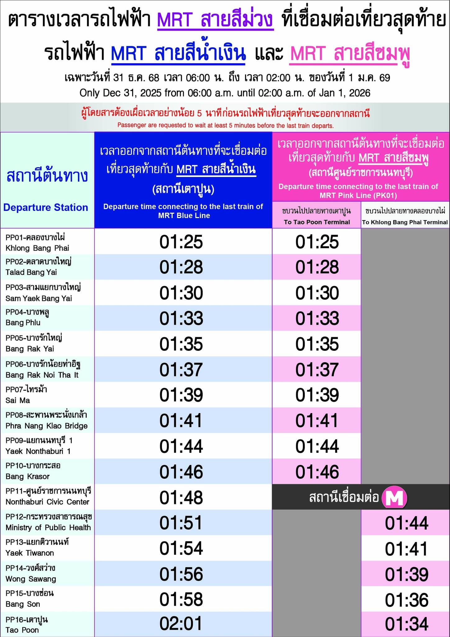 เช็กตารางเวลาเชื่อมต่อรถไฟฟ้าเที่ยวสุดท้าย วันสิ้นปี 2569-2