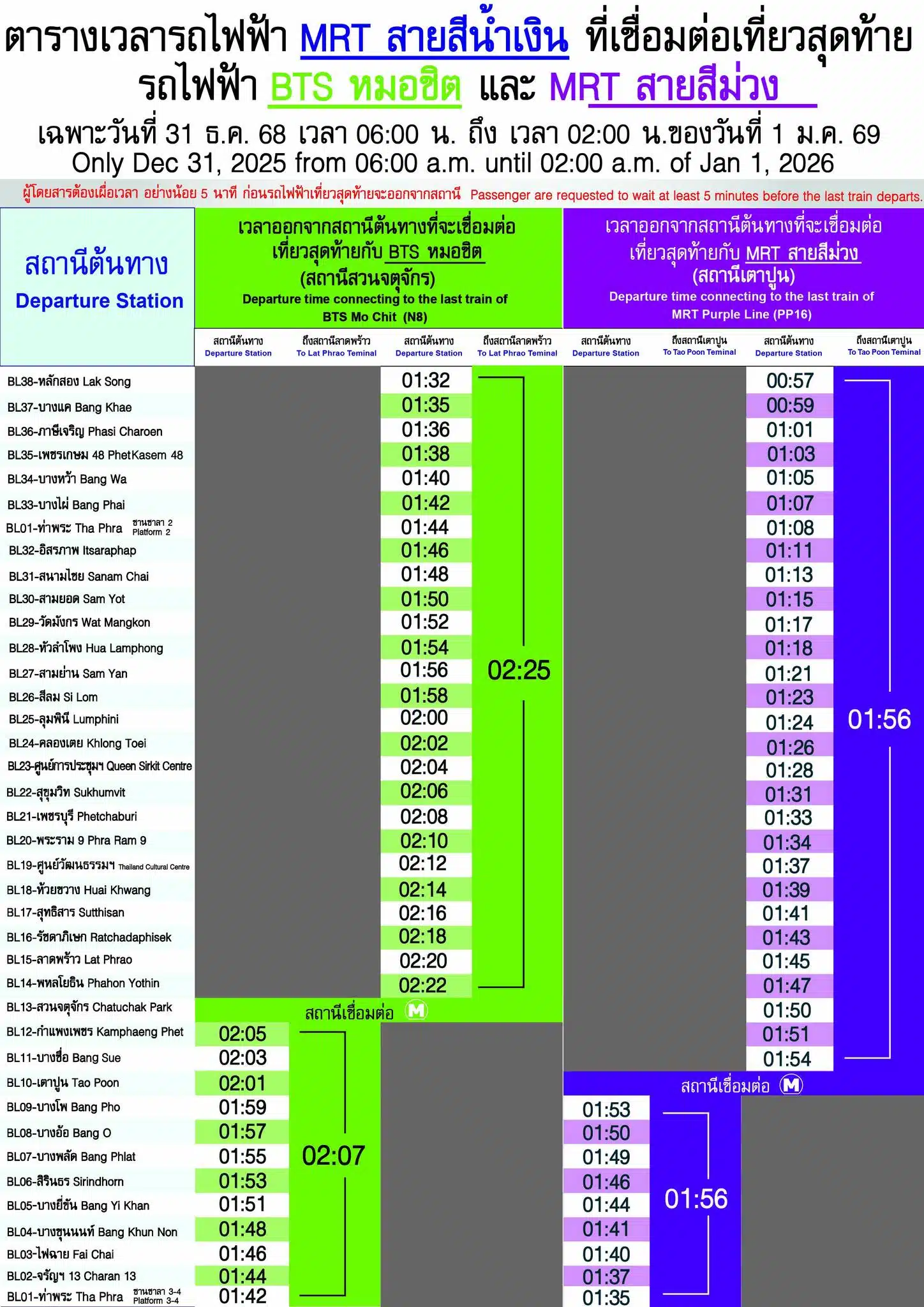 เช็กตารางเวลาเชื่อมต่อรถไฟฟ้าเที่ยวสุดท้าย วันสิ้นปี 2569-3