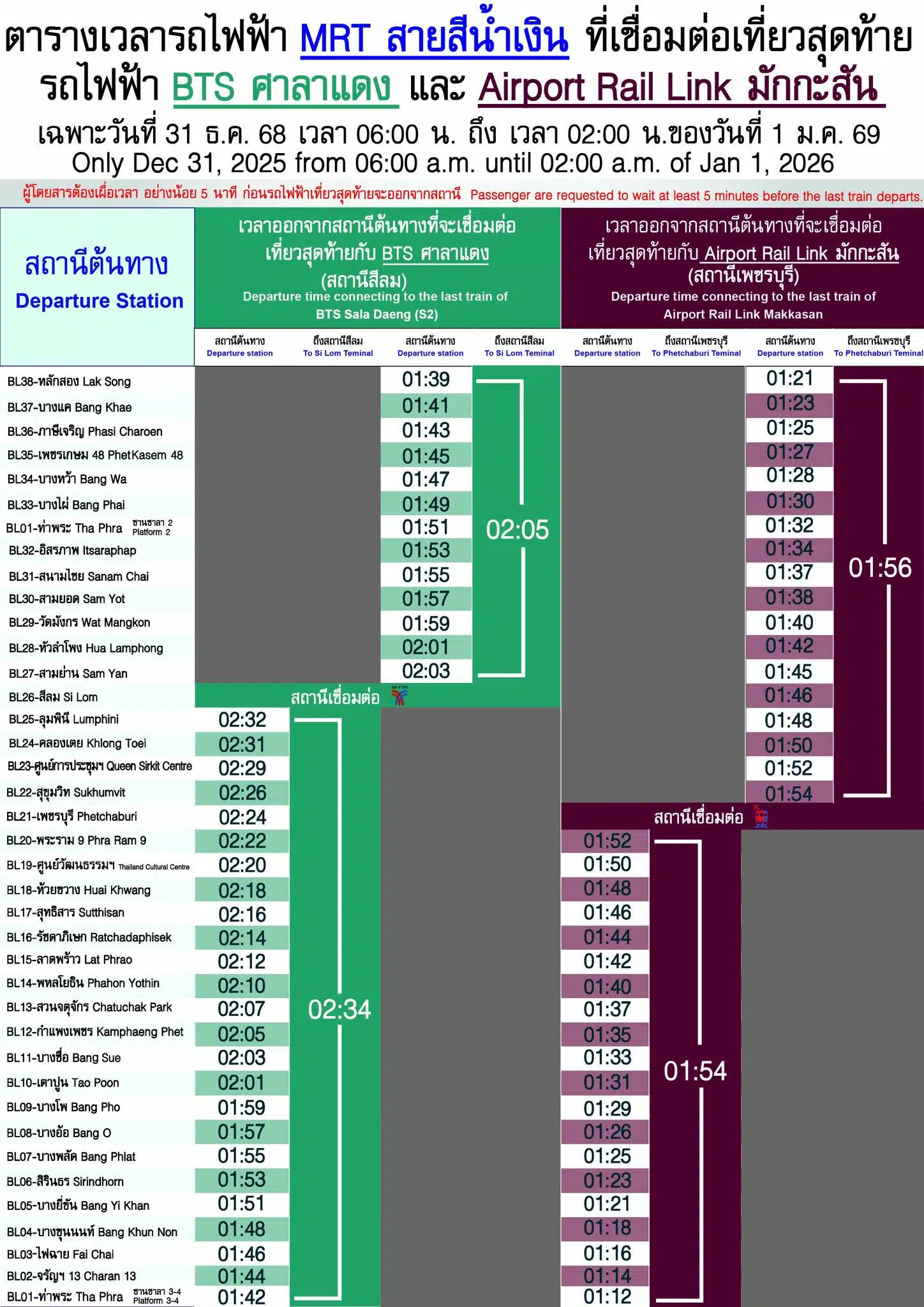 เช็กตารางเวลาเชื่อมต่อรถไฟฟ้าเที่ยวสุดท้าย วันสิ้นปี 2569-4