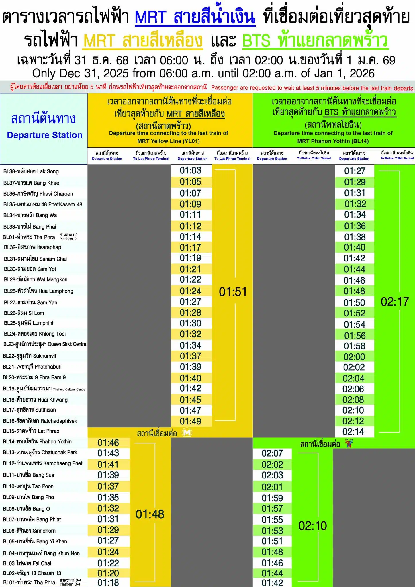 เช็กตารางเวลาเชื่อมต่อรถไฟฟ้าเที่ยวสุดท้าย วันสิ้นปี 2569-5