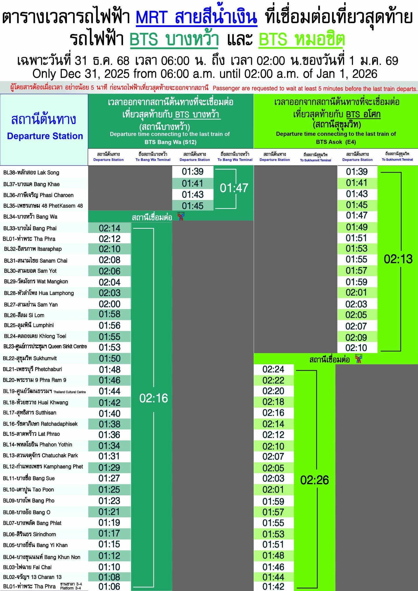 เช็กตารางเวลาเชื่อมต่อรถไฟฟ้าเที่ยวสุดท้าย วันสิ้นปี 2569-6