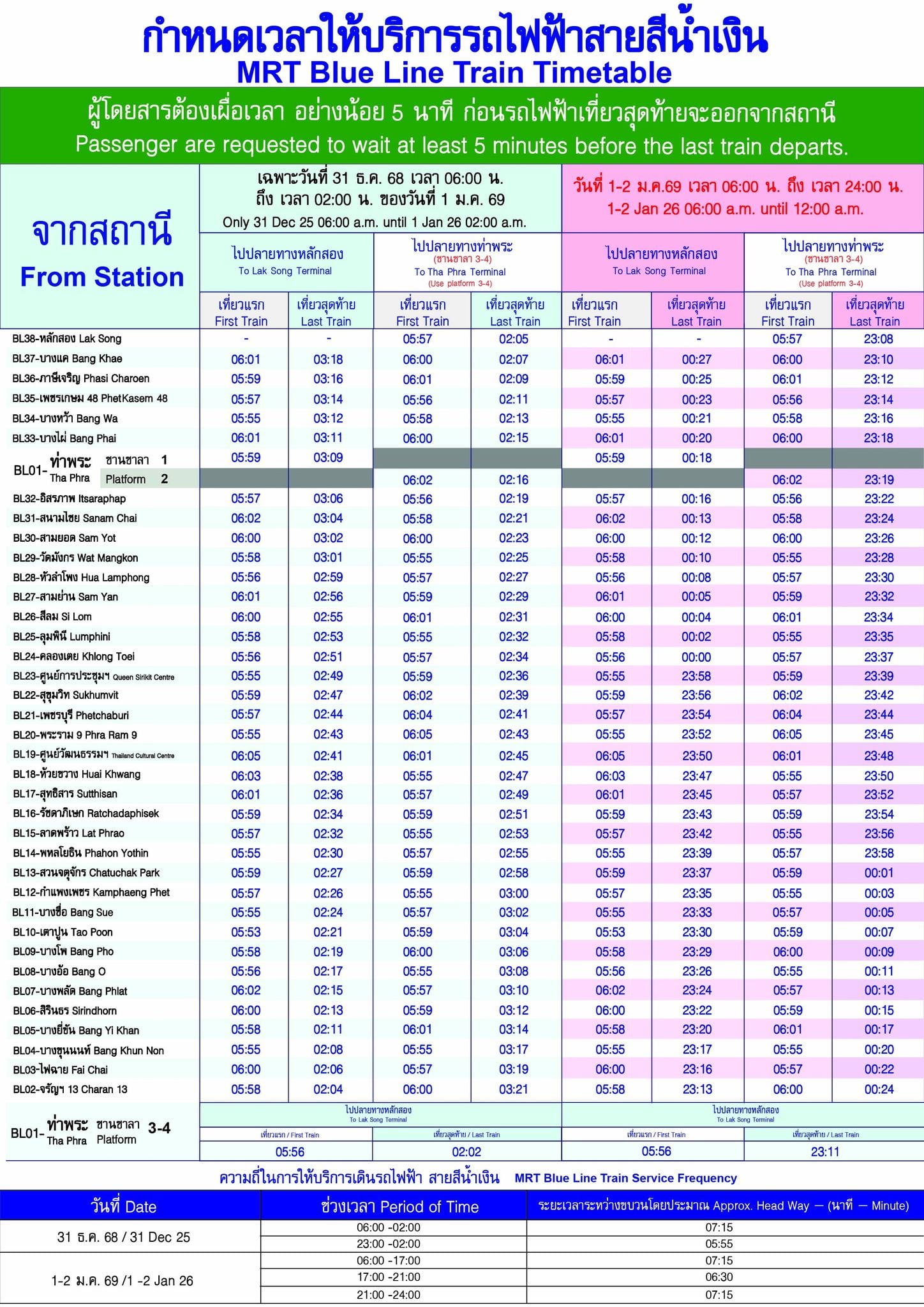 เช็กตารางเวลาเชื่อมต่อรถไฟฟ้าเที่ยวสุดท้าย วันสิ้นปี 2569