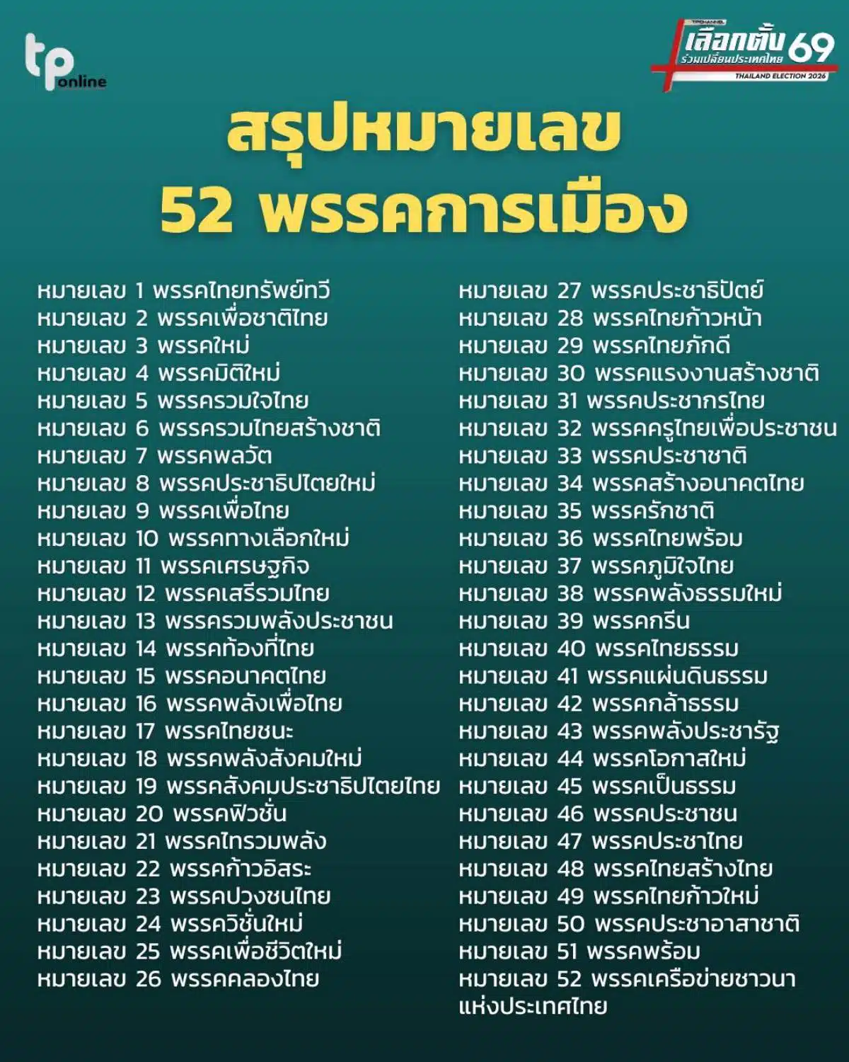 เบอร์เลือกตั้ง 69