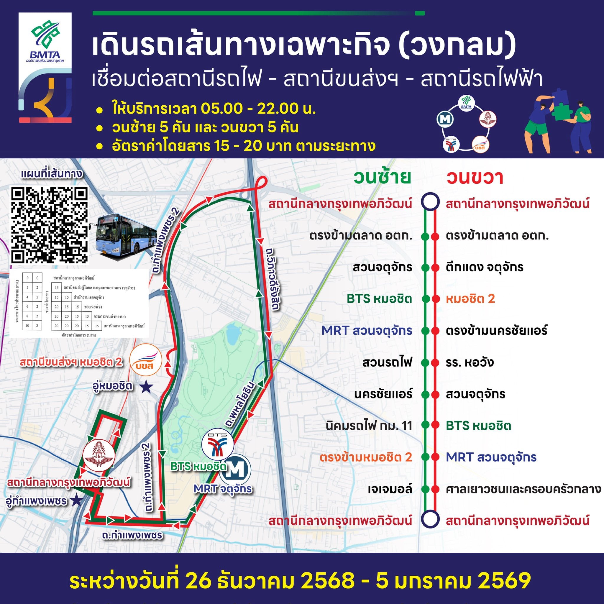 เส้นทาง ขสมก. ปีใหม่ 2569-2