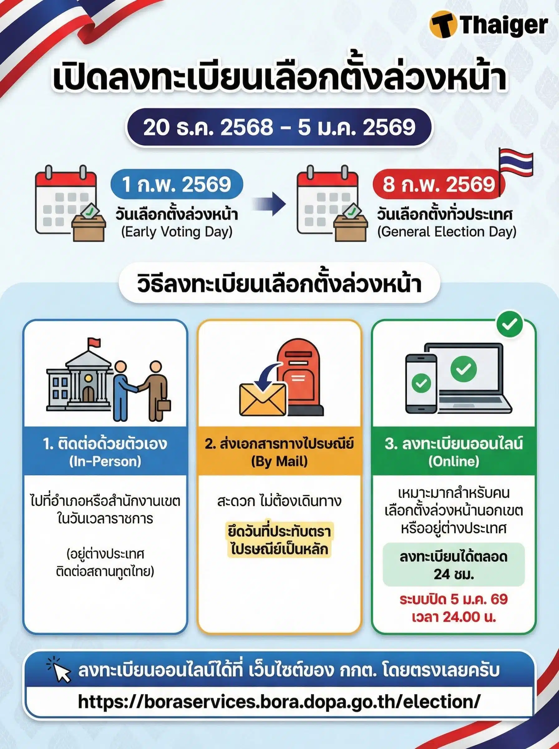 ประชาชนเตรียมบัตรประชาชนเพื่อยื่นคำขอเลือกตั้งล่วงหน้า 20 ธ.ค.