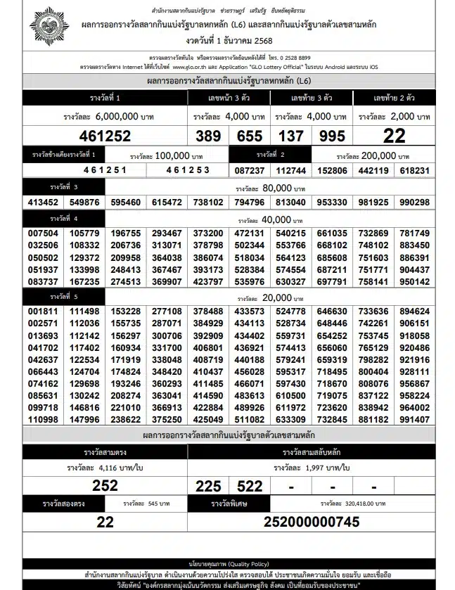 ใบตรวจหวยเรียงเบอร์ 1 ธันวาคม 68