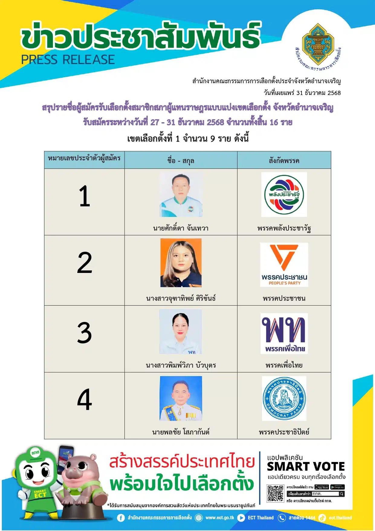 พิธีฌาปนกิจของอิ๋ว ศุภรัตน์ จะจัดขึ้นที่วัดปากบึง