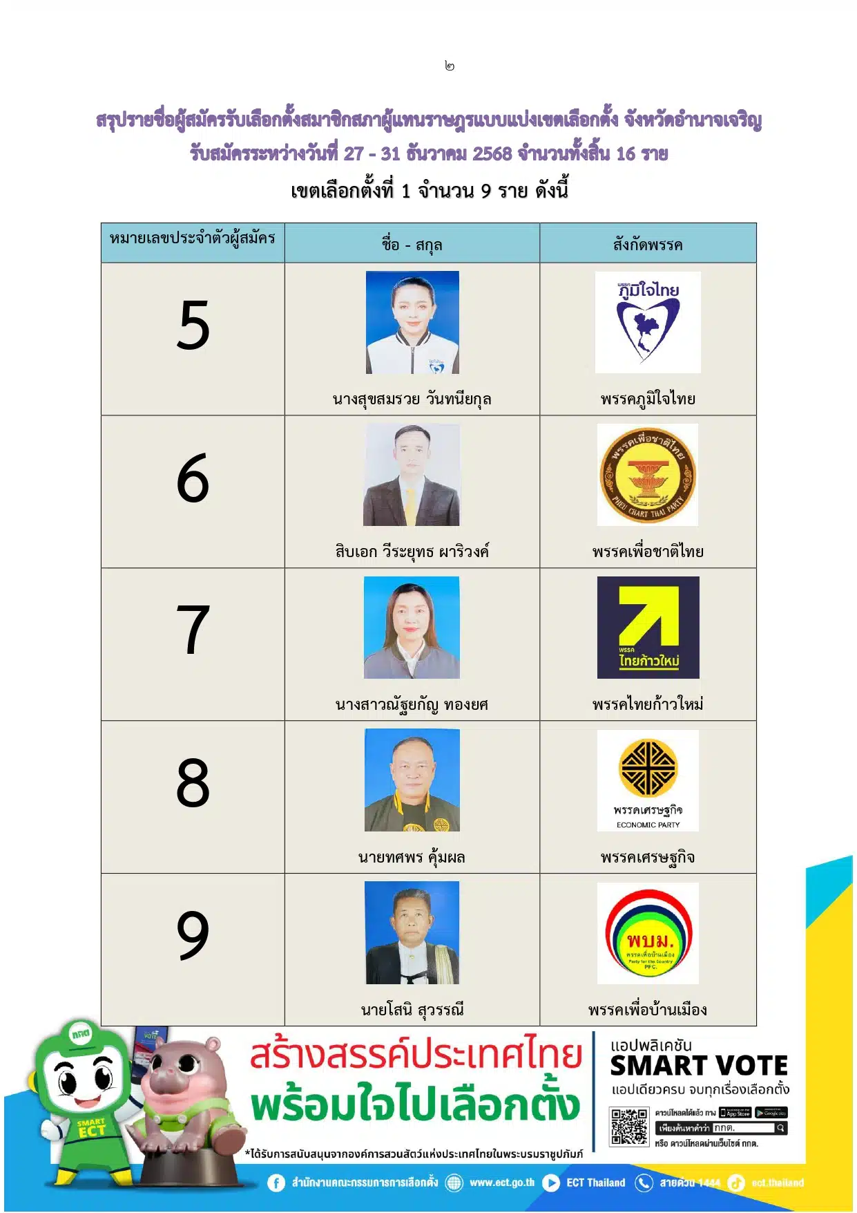 อิ๋ว ศุภรัตน์ ได้สร้างชื่อเสียงในวงการสื่อสารมวลชนอย่างยาวนาน