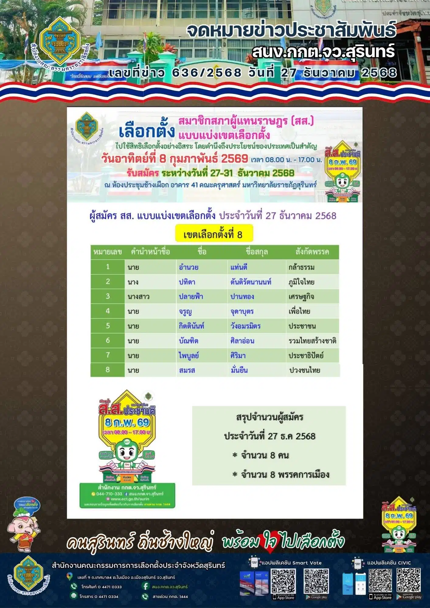การเตรียมตัวสำหรับการเลือกตั้ง 2569 พร้อมรายชื่อ สส.สุรินทร์
