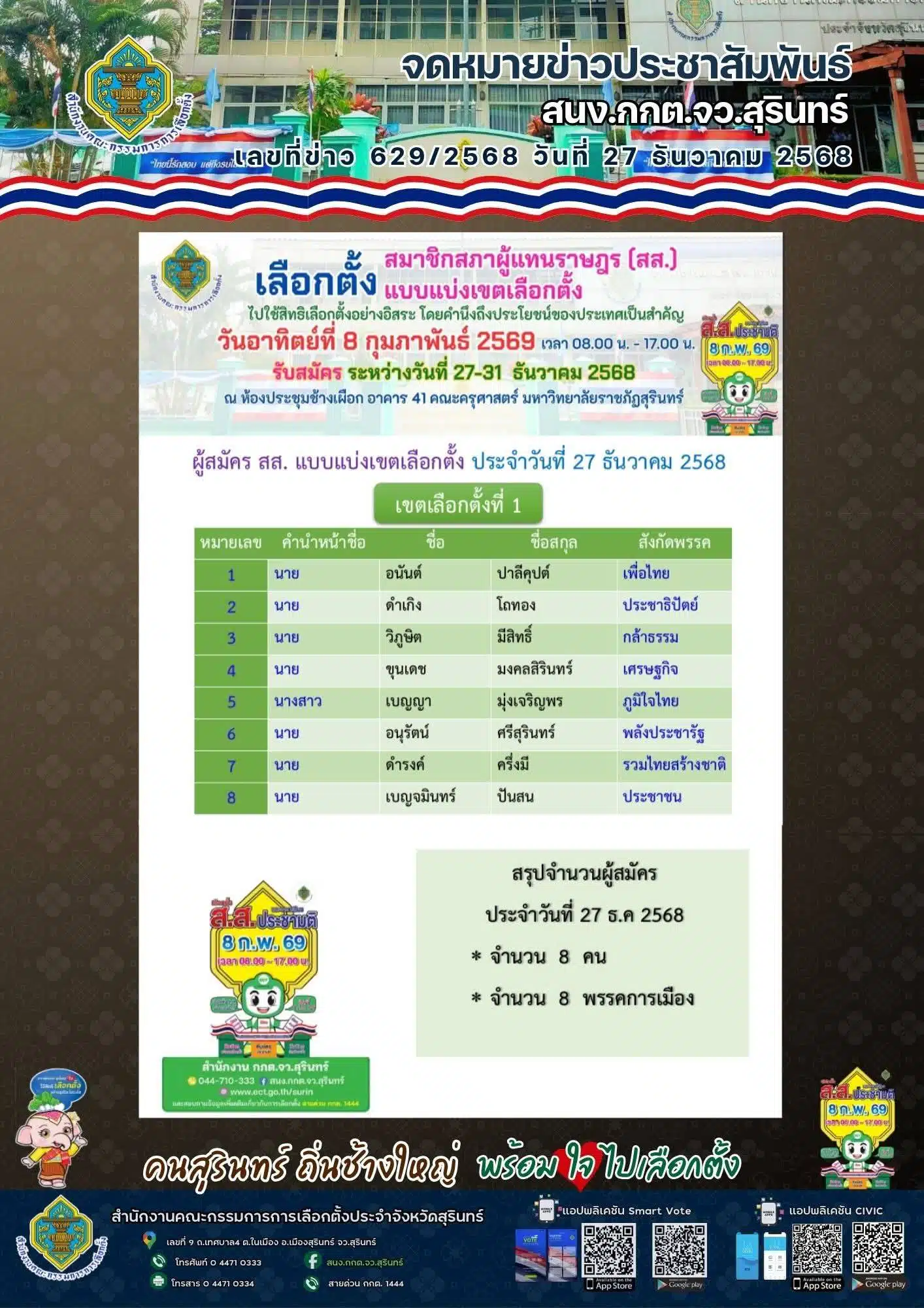 การอภิปรายเกี่ยวกับรายชื่อ สส.สุรินทร์ เลือกตั้ง 2569 ในสื่อ