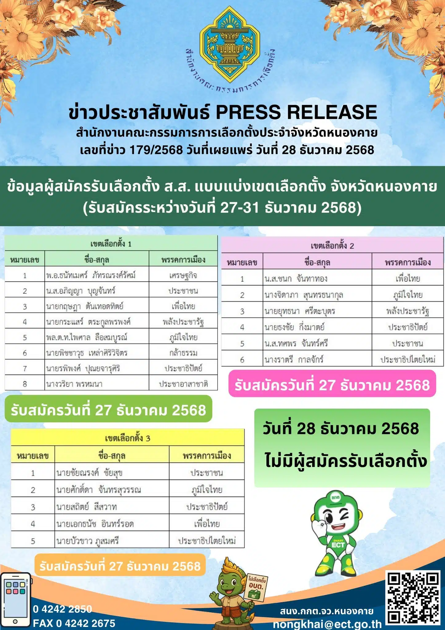 การเลือกตั้ง สส.หนองคาย 2569 มีความสำคัญต่อการเมืองท้องถิ่น