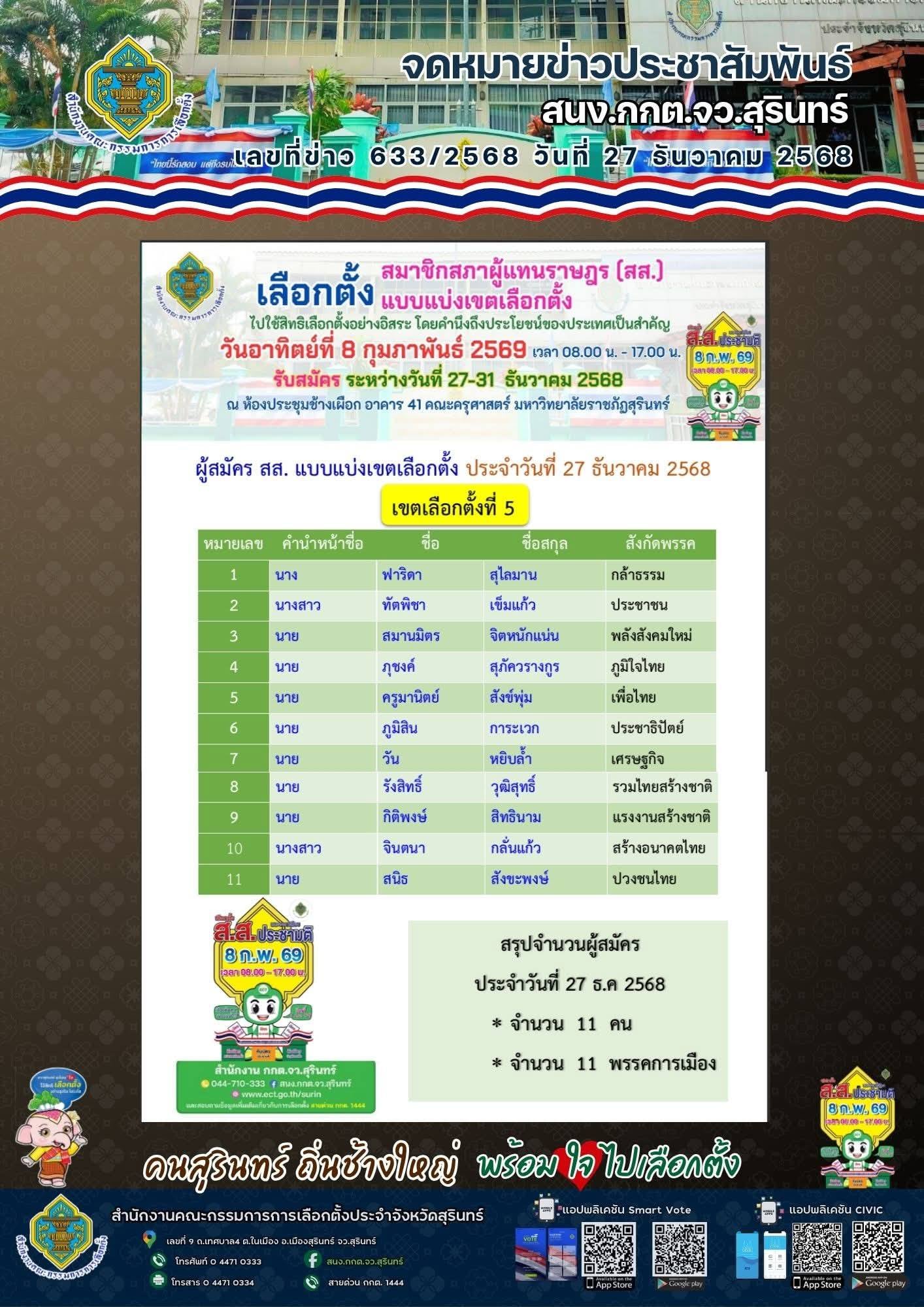 ภาพของการประชุมที่เกี่ยวข้องกับรายชื่อ สส.สุรินทร์ เลือกตั้ง 2569