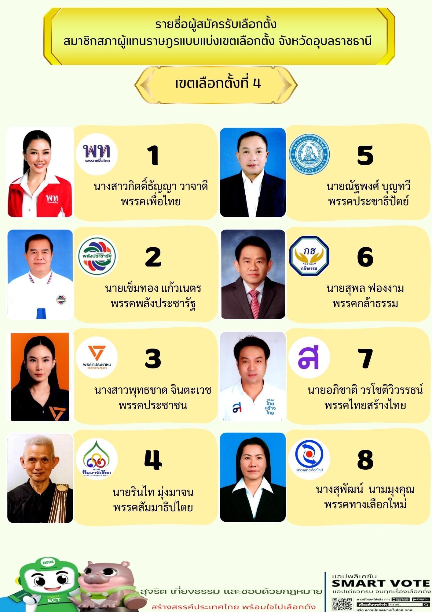 รายชื่อผู้สมัคร สส. อุบลราชธานี 2569 แสดงถึงความหลากหลายของพรรคการเมือง