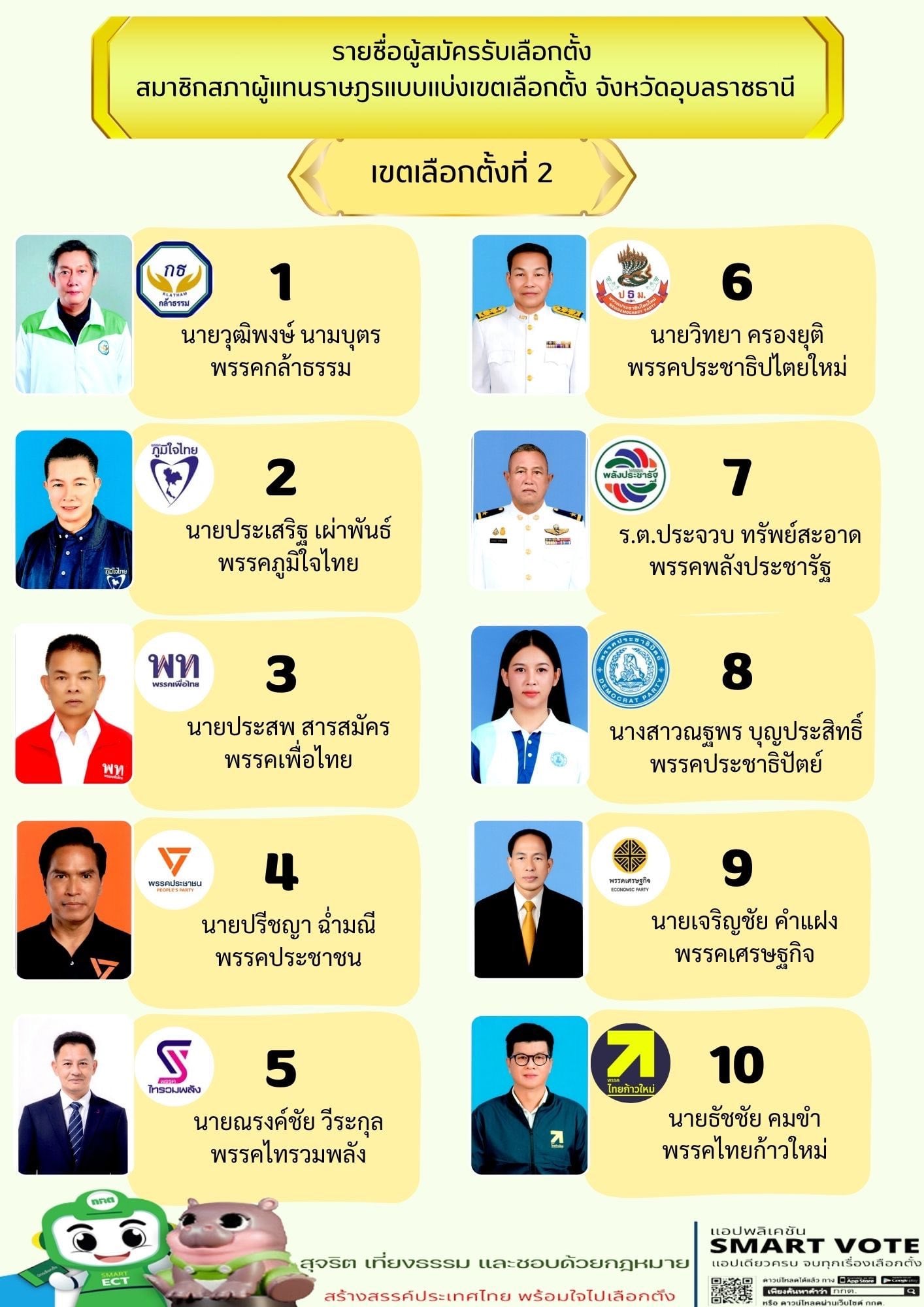 ประชาชนสามารถตรวจสอบรายชื่อผู้สมัคร สส. อุบลราชธานี 2569 ได้ที่นี่