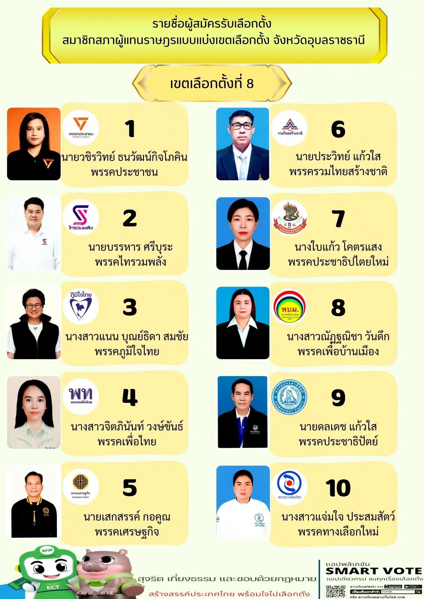 รายชื่อ สส. อุบลราชธานี 2569 มีทั้งหน้าใหม่และผู้มีประสบการณ์