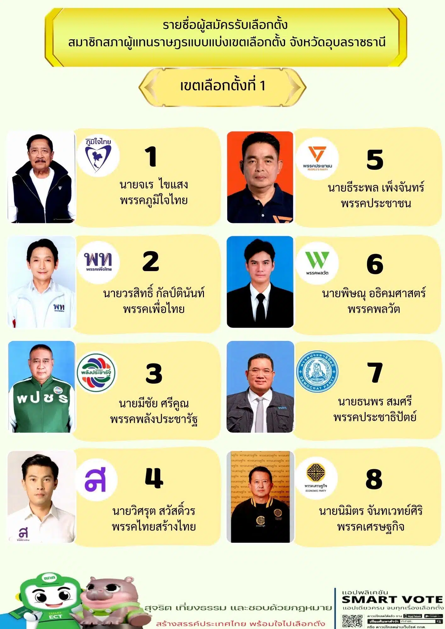 ภาพแสดงรายชื่อ สส. อุบลราชธานี 2569 ที่มีความสำคัญต่อการเมืองท้องถิ่น
