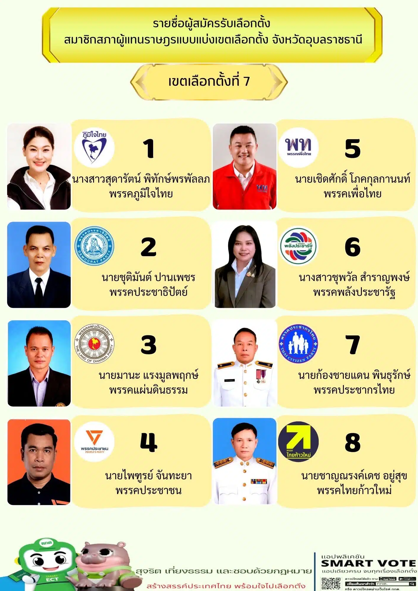 การติดตามผลการเลือกตั้ง สส. อุบลราชธานี 2569 เพื่อความโปร่งใส