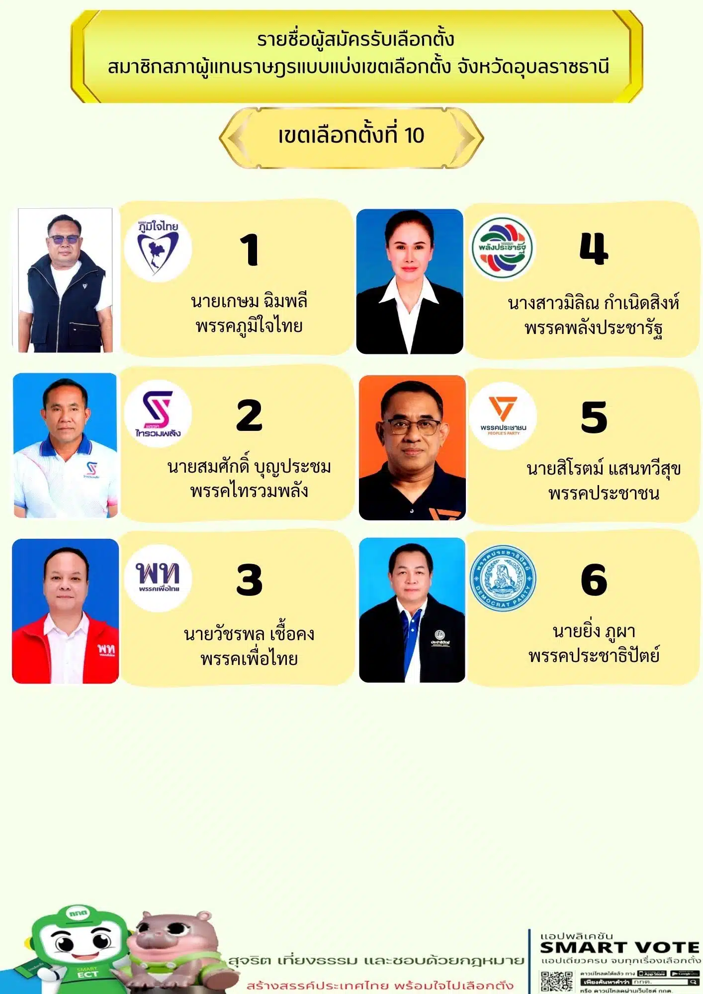 ข้อมูลเกี่ยวกับผู้แทน สส. อุบลราชธานี 2569 ที่ประชาชนควรรู้