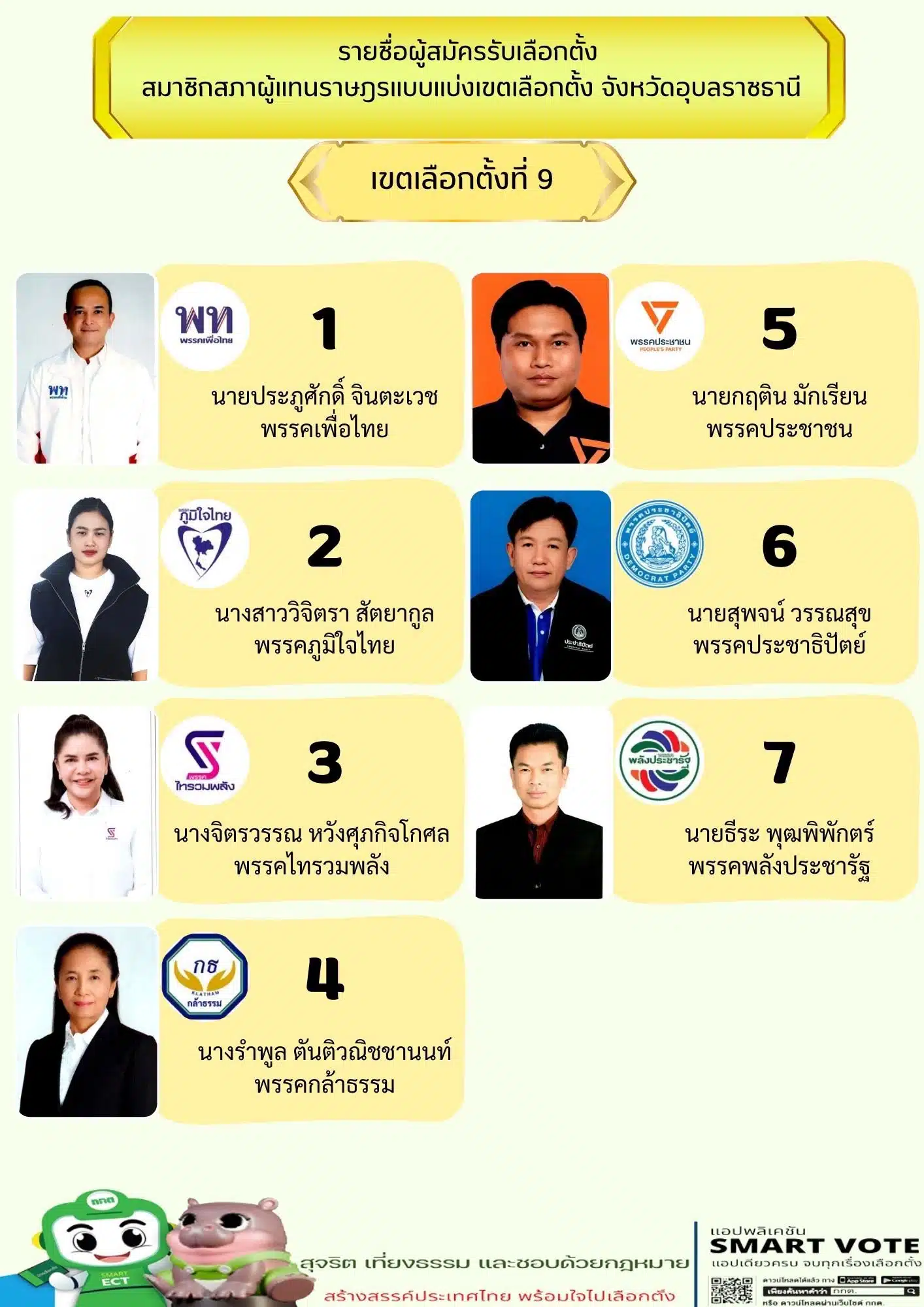 การเลือกตั้ง สส. อุบลราชธานี 2569 สะท้อนความต้องการของประชาชน