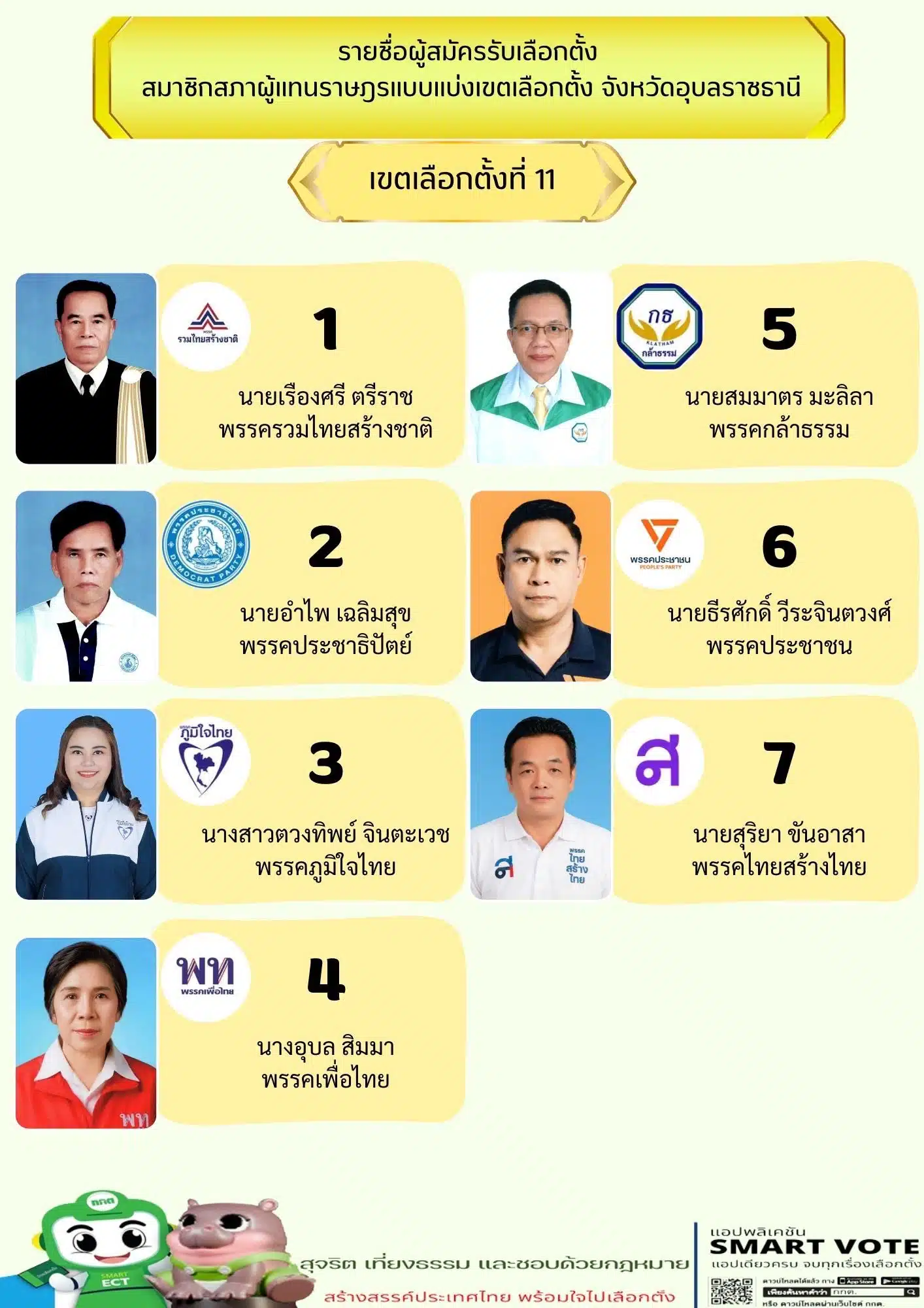รายชื่อ สส. อุบลราชธานี 2569 ถูกประกาศอย่างเป็นทางการในวันนี้