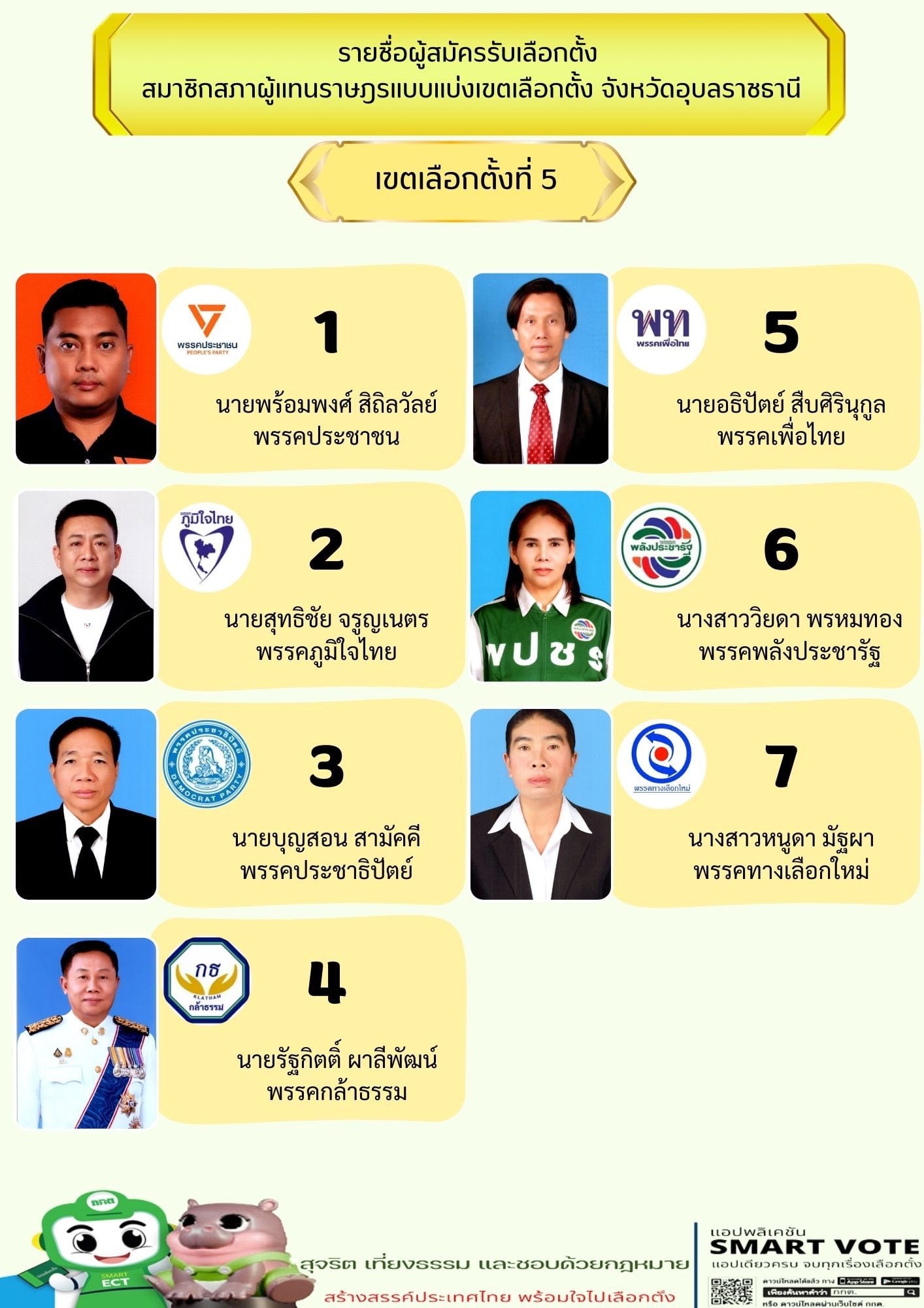 รายชื่อ สส. อุบลราชธานี 2569 เป็นข้อมูลสำคัญสำหรับการเมืองในอนาคต