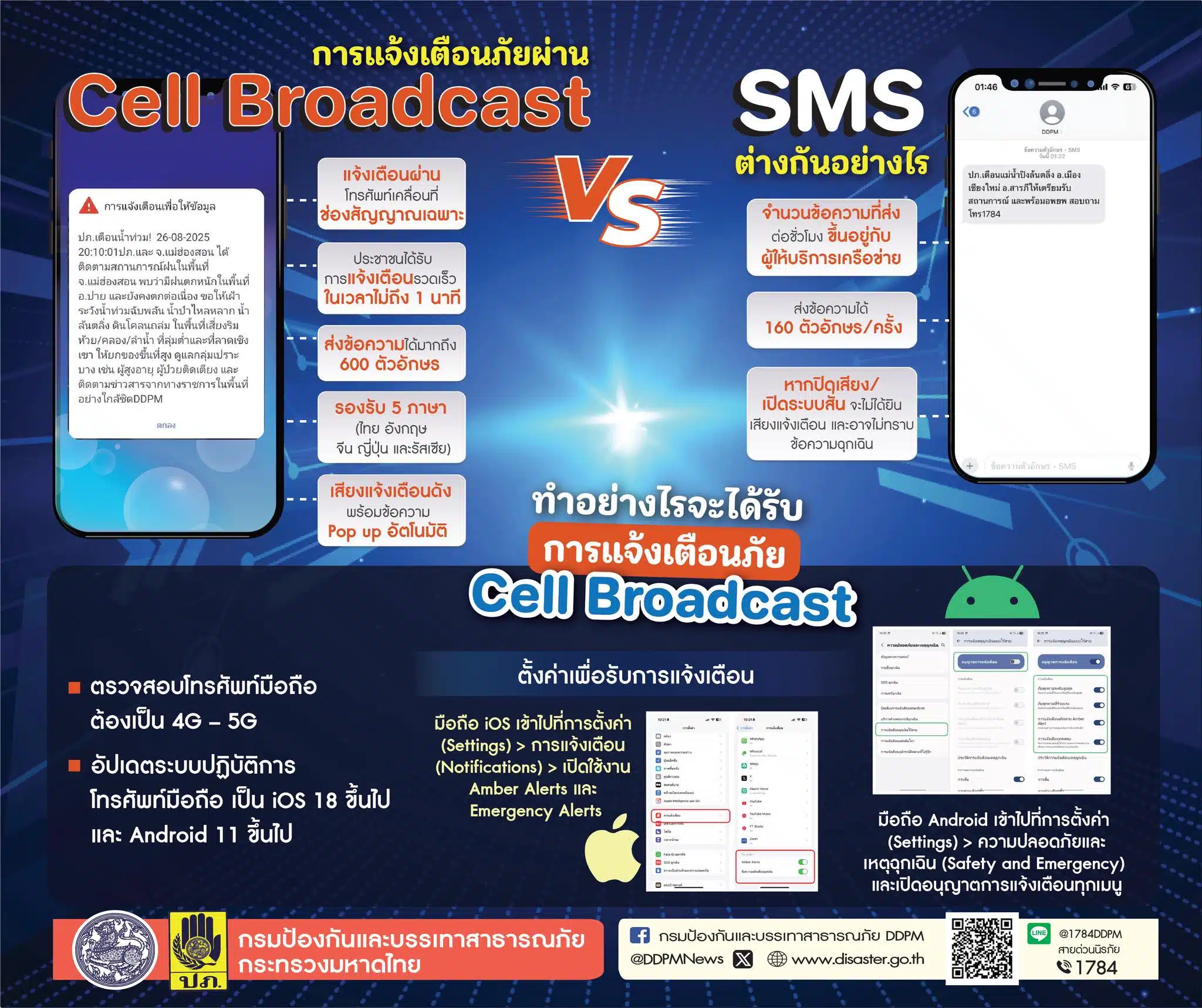 ขั้นตอนการเปิดการแจ้งเตือนภัย Cell Broadcast บนโทรศัพท์ Android