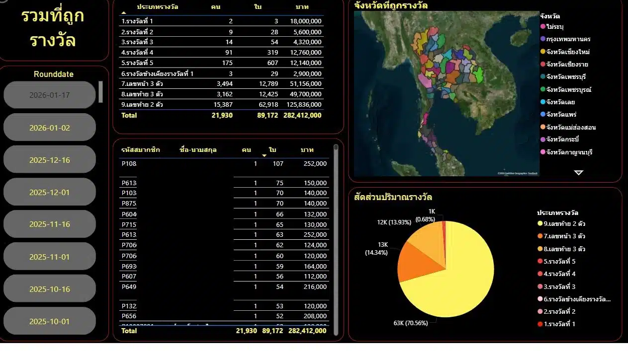สถิติผู้ถูกรางวัลจากนอท ลอตเตอรี่พลัส สูงถึง 21,930 คน ในงวดนี้.