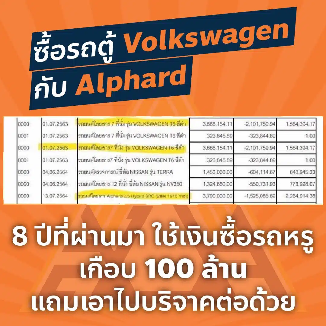 การเปิดเผยข้อมูลที่สำคัญเกี่ยวกับการบริหารเงินกองทุนประกันสังคม