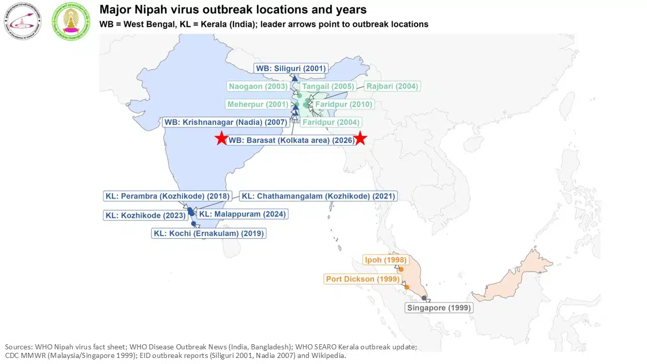 ไวรัสนิปาห์ หมอยง เตือนคนไทย กิน "น้ำตาลสด" ต้องต้มสุก สายพันธุ์เอเชียใต้ โอกาสระบาดแค่ไหน