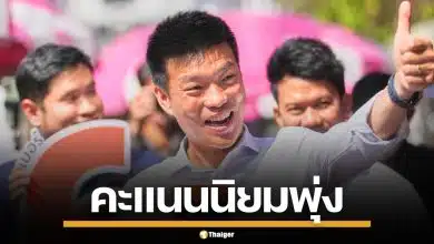 สวนดุสิตโพล เผย "ปชน." ยืนหนึ่ง ทั้งสส.เขต-ปาร์ตี้ลิสต์ ดัน "ณัฐพงษ์" นั่งนายกฯ