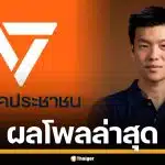 นอร์ทแบงค็อกโพล เผยผลสำรวจ ส่วนใหญ่ยังไม่ปักใจให้ใคร ส่วน "ปชน.-เท้ง" ยังนำโด่ง