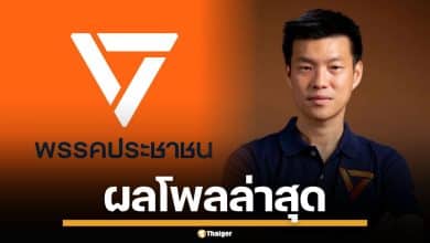 นอร์ทแบงค็อกโพล เผยผลสำรวจ ส่วนใหญ่ยังไม่ปักใจให้ใคร ส่วน "ปชน.-เท้ง" ยังนำโด่ง