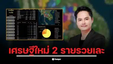 นอท ลอตเตอรี่พลัส เผยยอดเงินรางวัลรวม 282 ล้านบาท งวด 17 ม.ค.