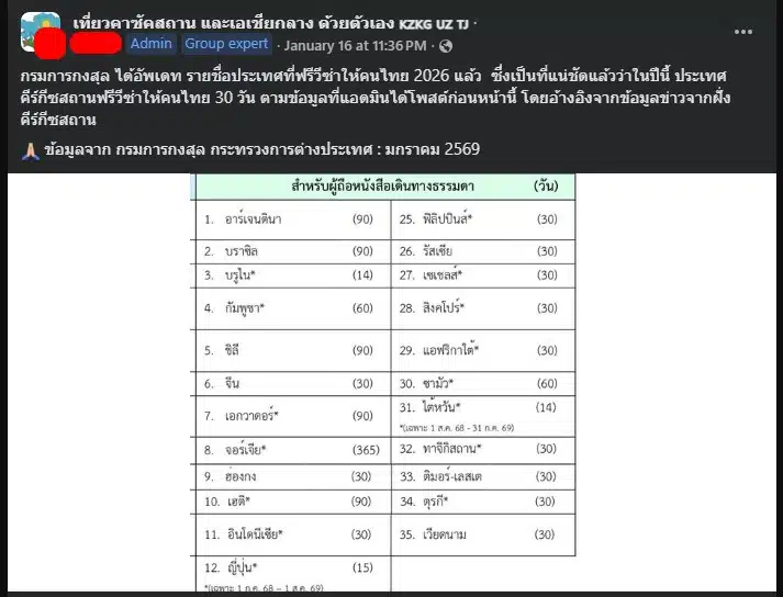 ฟรีวีซ่า 2569 สำหรับพาสปอร์ตไทยที่คีร์กีซสถานคือ 30 วัน
