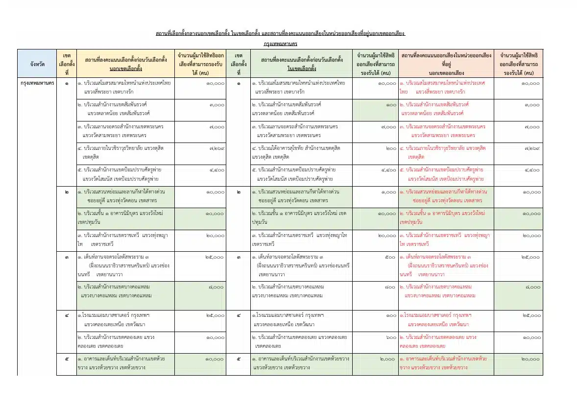 เขตสัมพันธวงศ์ มีสถานที่ลงคะแนนที่สำนักงานเขตตลาดน้อย