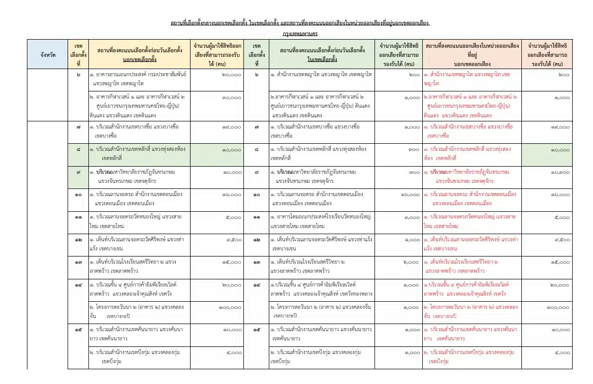 เขตพระนคร รองรับผู้ใช้สิทธิที่ลานจอดรถสำนักงานเขต