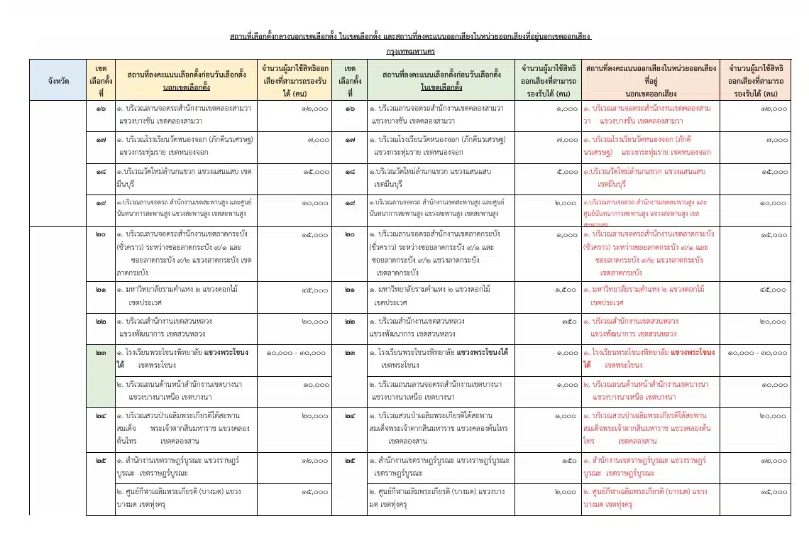 เขตดุสิต จัดตั้งสถานที่เลือกตั้งที่วชิราวุธวิทยาลัย