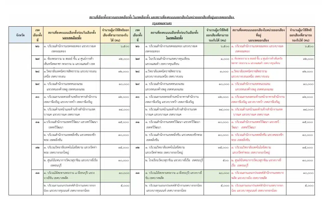 เขตยานนาวา มีเต็นท์ที่โลตัสพระราม 3 สำหรับลงคะแนน