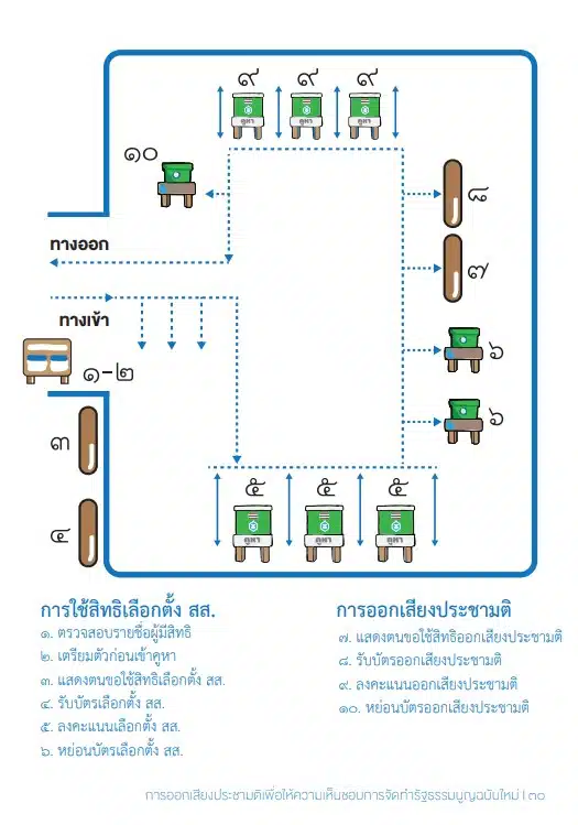 บรรยากาศการเลือกตั้งและการออกเสียงประชามติในวันเลือกตั้ง 69