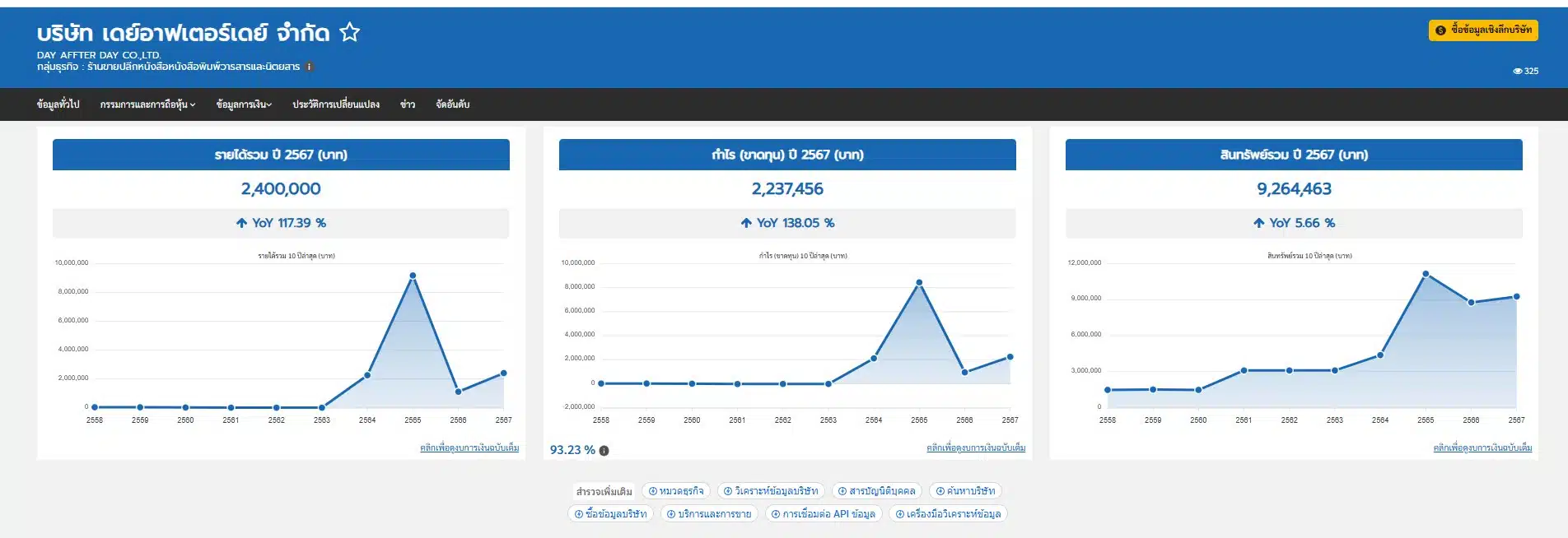 ทนายแก้วมีบทบาทในธุรกิจหลากหลายรวมถึงการจัดหานักแสดงและผลิตสื่อ