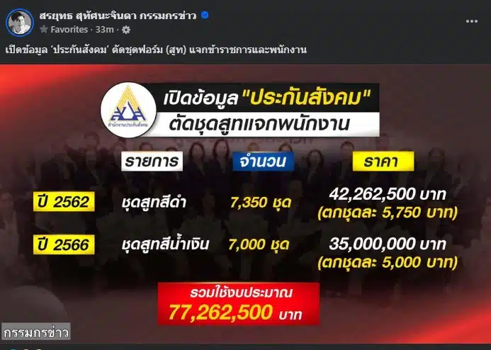 ข้อมูลการจัดซื้อชุดสูทของประกันสังคมที่สรยุทธนำเสนอมีความสำคัญ