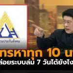 ประกันสังคมระบบล่ม 7 วัน