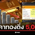 ราคาทองวันนี้ 30 ม.ค. 69 ร่วงวันเดียว 5,000 บาท