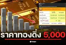 ราคาทองวันนี้ 30 ม.ค. 69 ร่วงวันเดียว 5,000 บาท