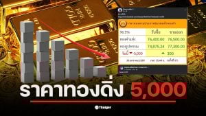 ราคาทองวันนี้ 30 ม.ค. 69 ร่วงวันเดียว 5,000 บาท