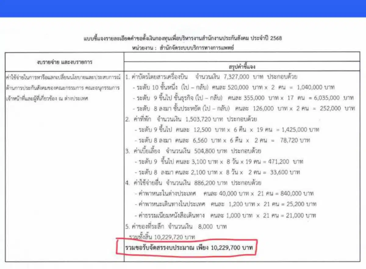 เอกสารตั๋วเฟิร์สคลาสประกันสังคม