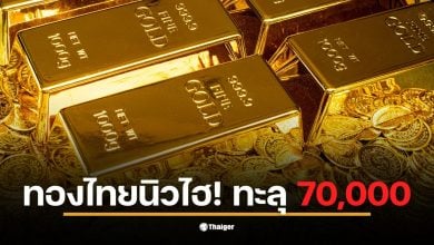 ราคาทองวันนี้ทะลุ 70,000 บาท ทำให้ทองรูปพรรณขายออกที่ 70,100 บาท