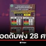 ภาพเหตุการณ์เครนถล่มทับรถไฟโคราชที่สีคิ้ว ทำให้มีผู้เสียชีวิต 28 ราย