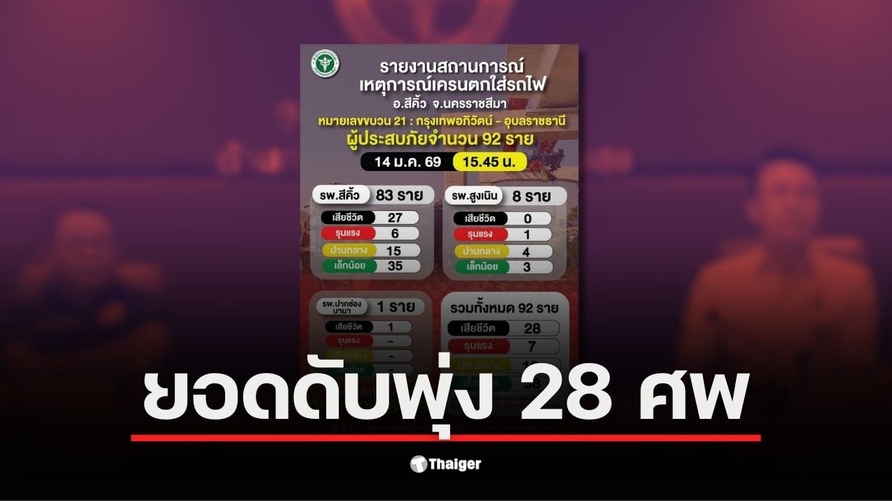 ภาพเหตุการณ์เครนถล่มทับรถไฟโคราชที่สีคิ้ว ทำให้มีผู้เสียชีวิต 28 ราย